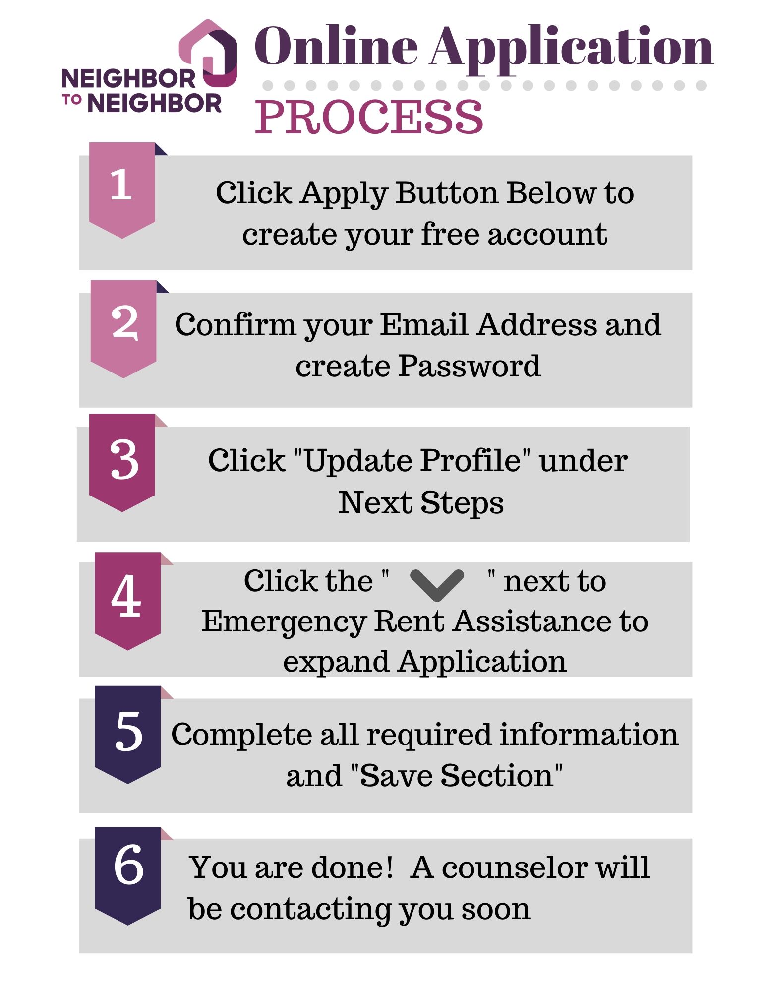 HPP Online Application Process Flow chart for online rent assistance application